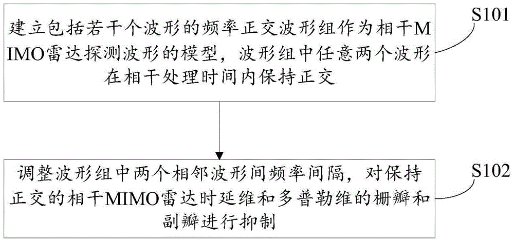 澳门新葡平台网址8883